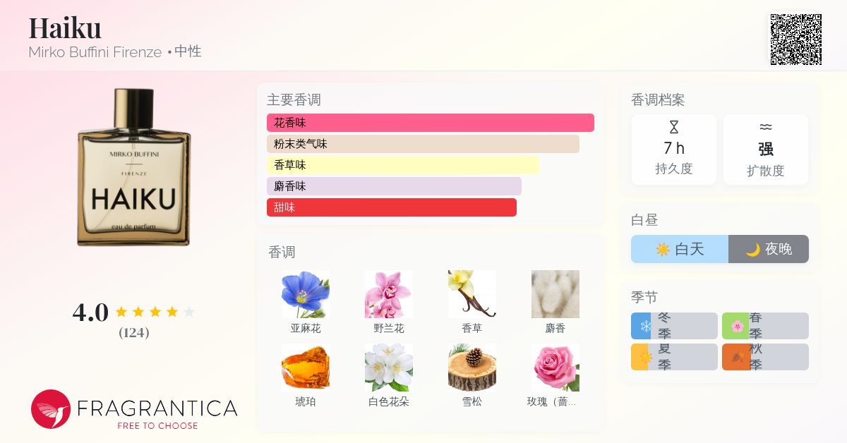 Haiku Mirko Buffini Firenze 香水- 一款2014年中性香水