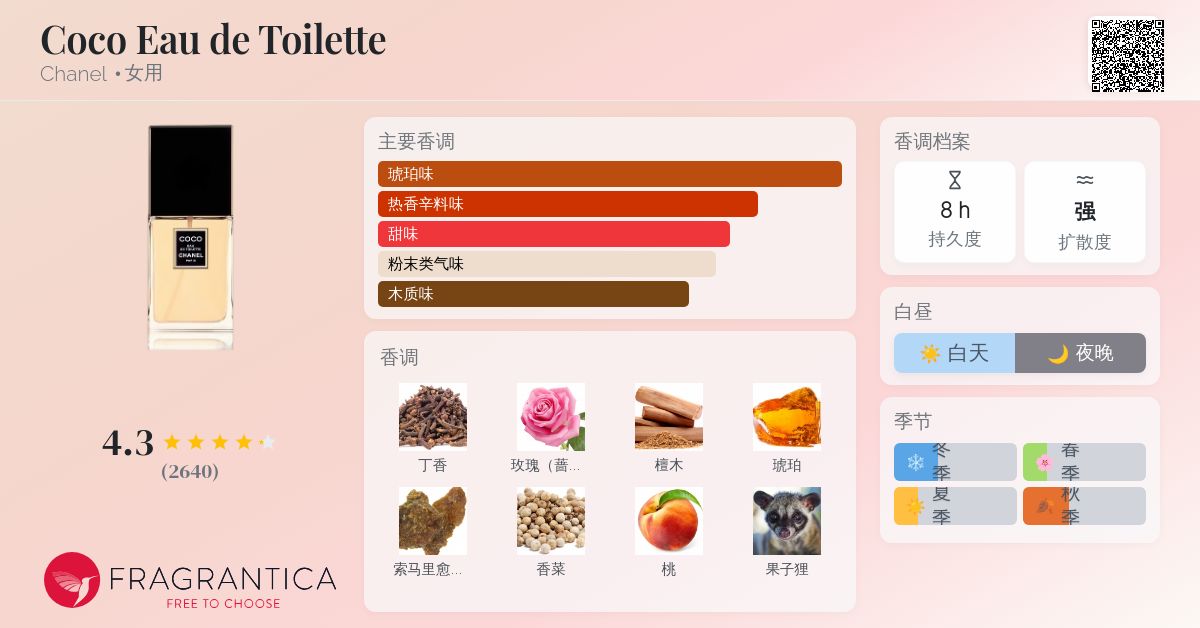 Coco Eau de Toilette Chanel 香水- 一款年女用香水