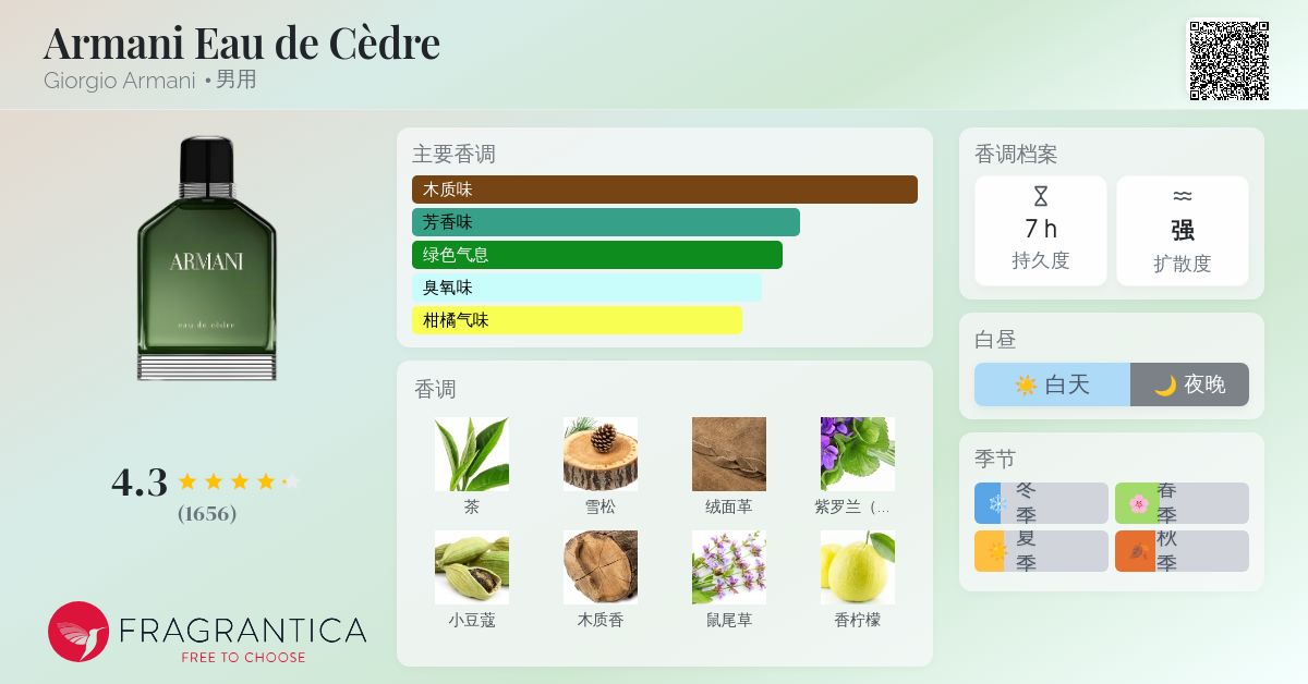 Armani Eau de Cèdre Giorgio Armani 古龙水- 一款2015年男用香水