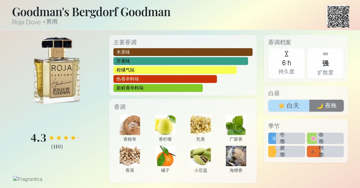 Goodman's Bergdorf Goodman Roja Dove 古龙水- 一款年男用香水