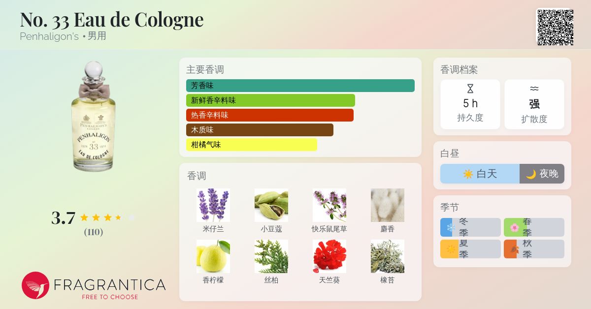 Penhaligon's Jacquet's & No. 33 香水セット No. 33 Eau de Cologne