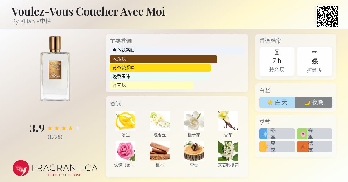 Kilian Voulez-Vous Coucher Avec Moi 香水 Voulez-vous coucher avec Moi The Narcotics | Kilian
