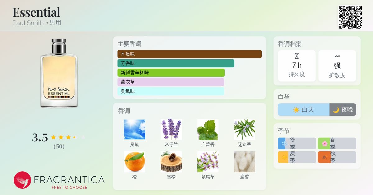 香水(男性用) Paul Smith Essential 30ml Essential Paul Smith 古龙水- 一款2015年男用香水