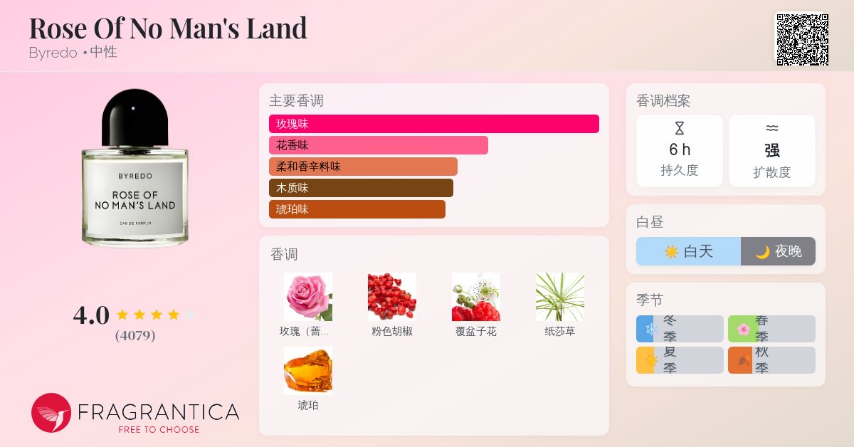 Rose Of No Man's Land Byredo 香水- 一款2015年中性香水