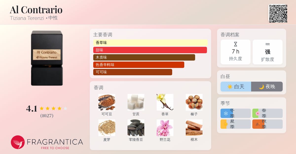 Al Contrario Tiziana Terenzi 香水- 一款2015年中性香水