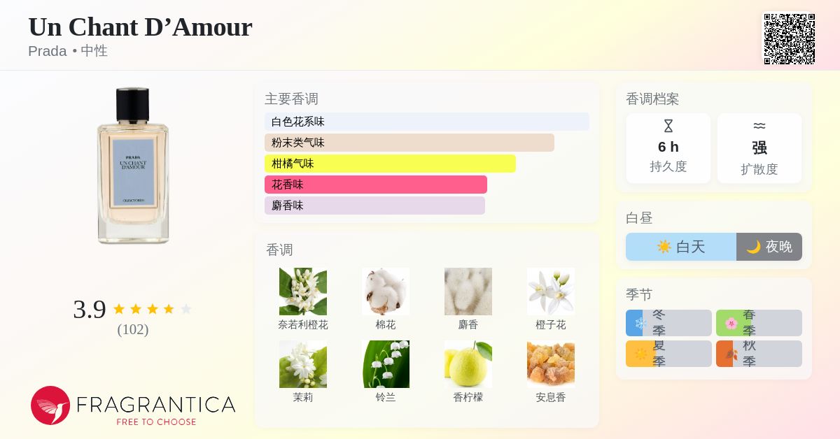 Un Chant D'Amour Prada 香水- 一款2015年中性香水