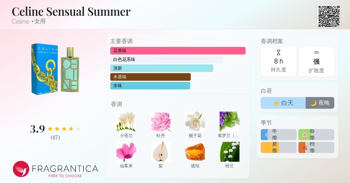 【100ml】CELINE SENSUAL SUMMER EDT CELINE SENSUAL SUMMER 100ml EDT (3386460115575) • Cena
