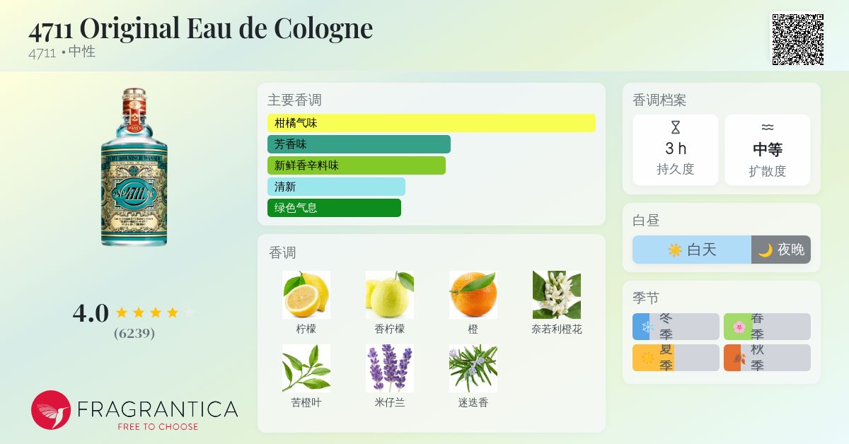 4711 Original Eau de Cologne 4711 香水- 一款1792年中性香水