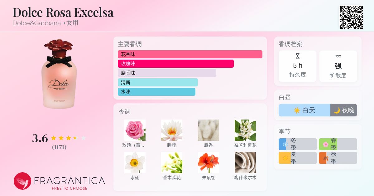 Dolce Rosa Excelsa Dolce&Gabbana 香水- 一款2016年女用香水