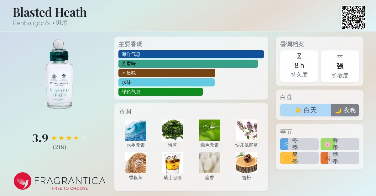 Blasted Heath Penhaligon's 古龙水- 一款2015年男用香水