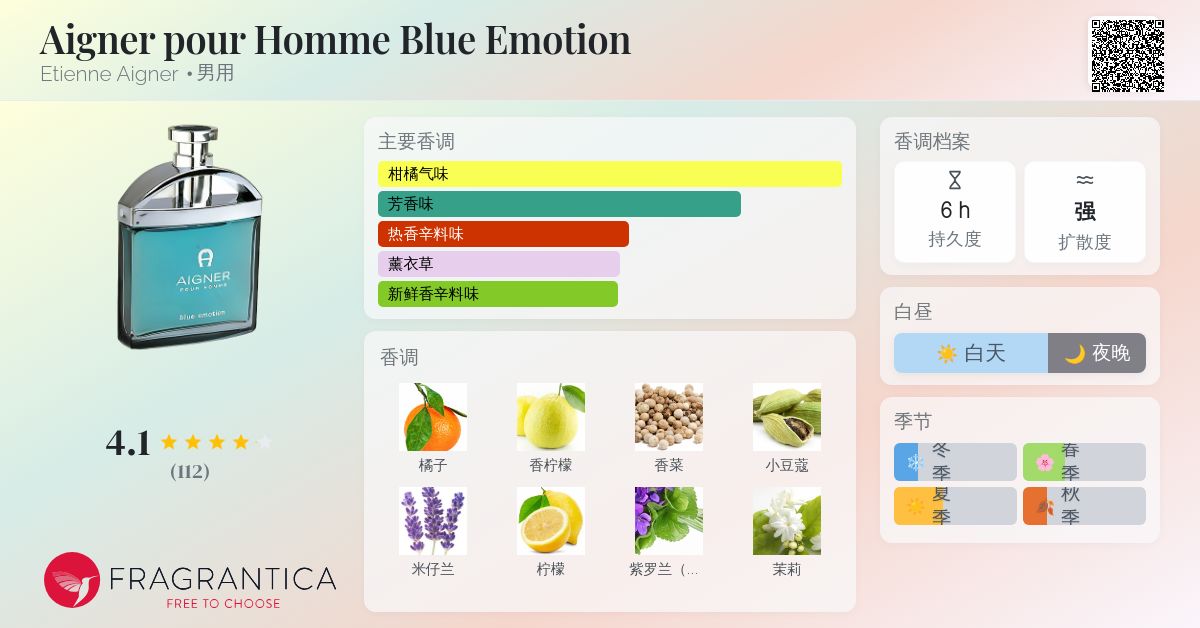 Aigner pour Homme Blue Emotion Etienne Aigner 古龙水- 一款2003年男