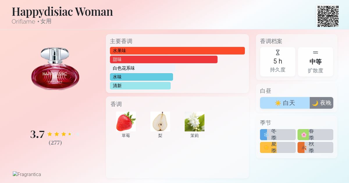 Happydisiac Woman Oriflame 香水- 一款2015年女用香水