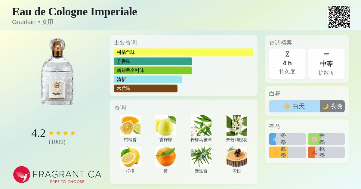 Eau de Cologne Imperiale Guerlain 香水- 一款1860年女用香水