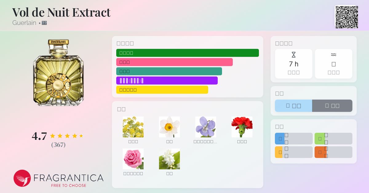 香水(女性用) GUERLAIN  VOL DE NUIT Vol de Nuit Extract Guerlain 香水- 一款1933年女用香水