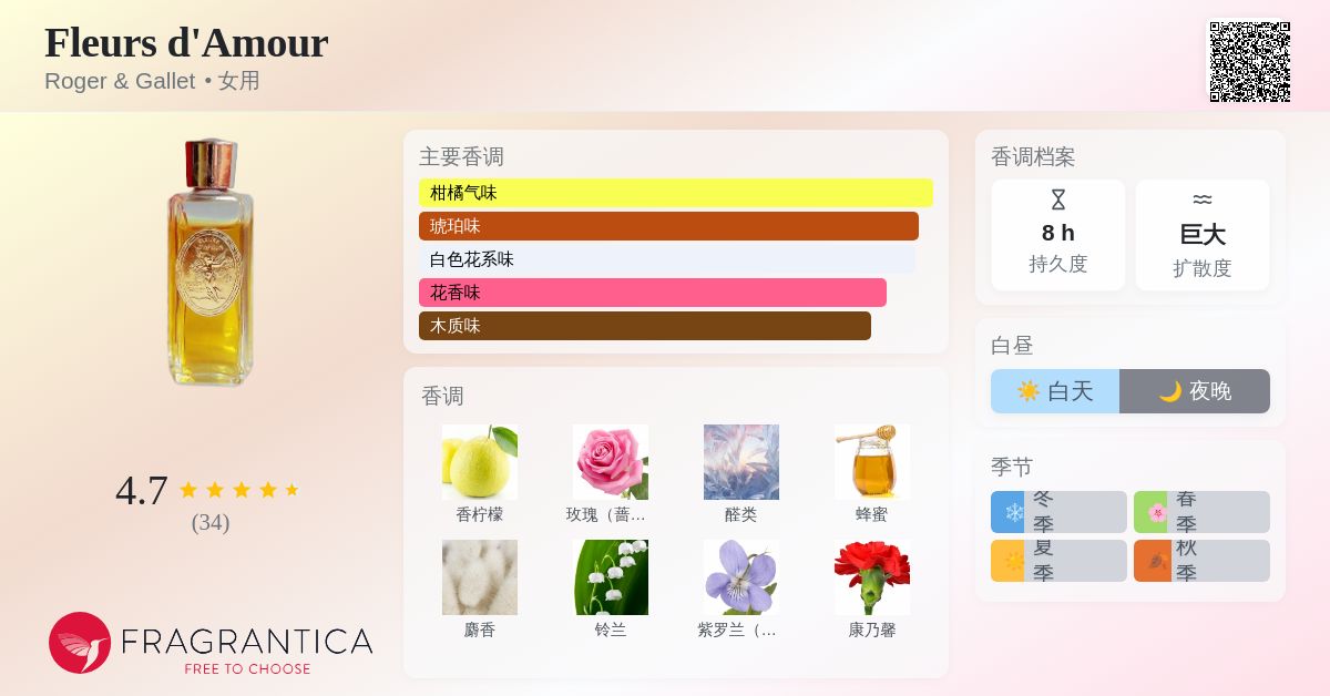 Fleurs d'Amour Roger & Gallet 香水- 一款1902年女用香水