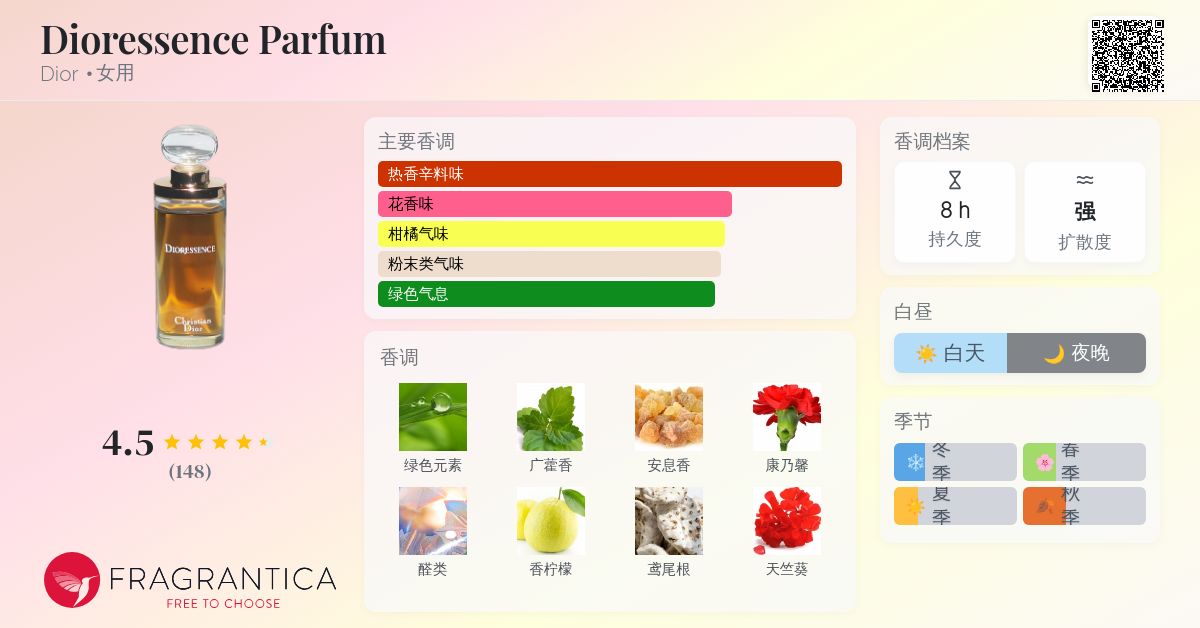 Dioressence Parfum Dior 香水- 一款1979年女用香水