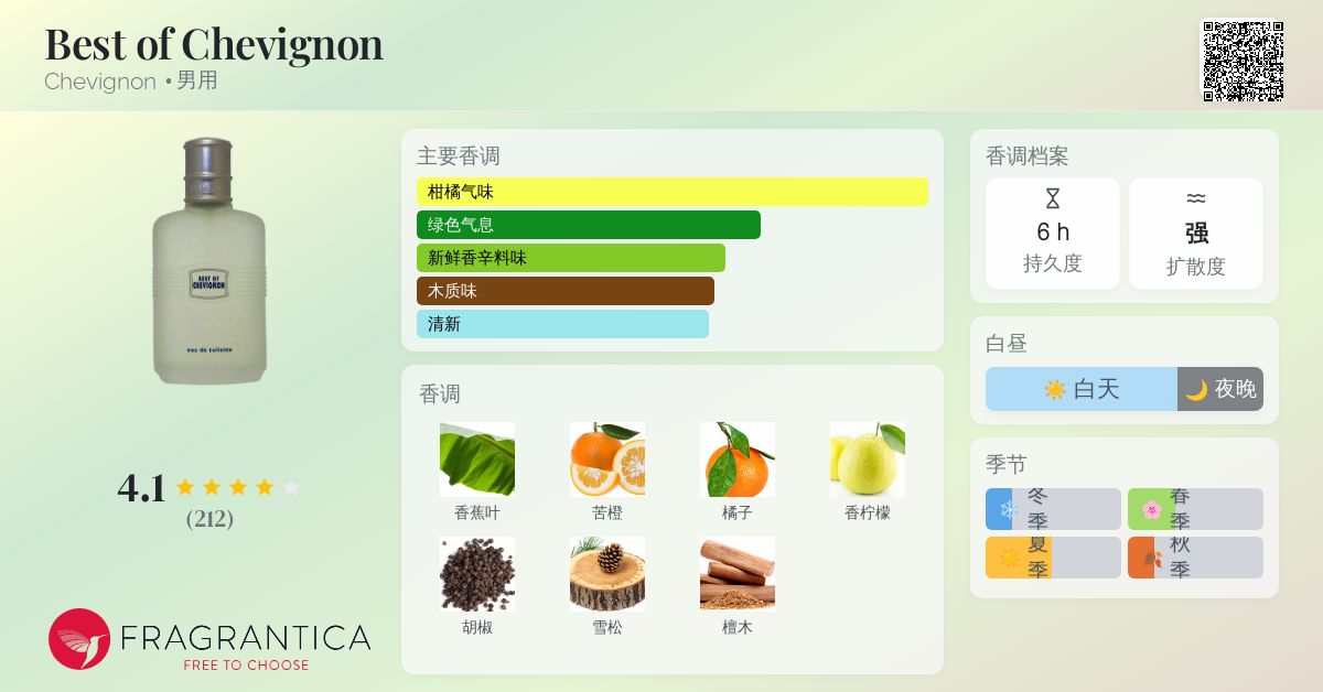 Best of Chevignon Chevignon 古龙水- 一款1995年男用香水