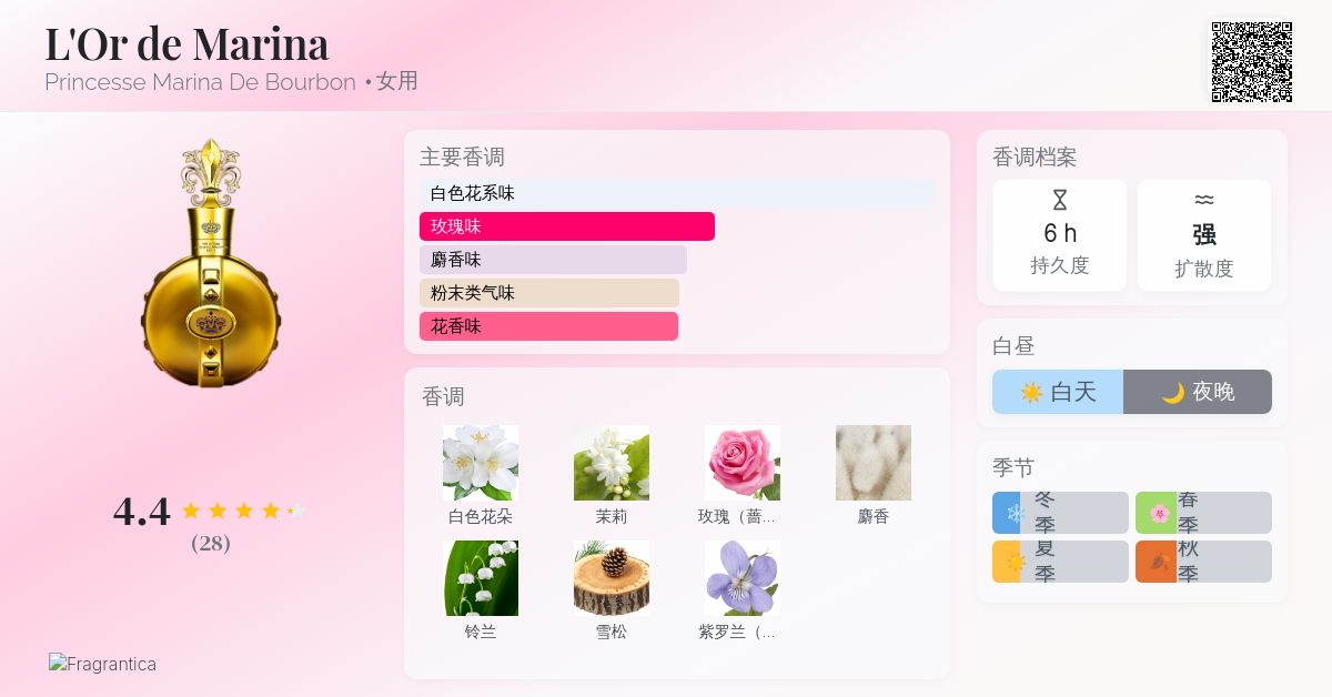 L'Or de Marina Princesse Marina De Bourbon 香水- 一款2014年女用香水