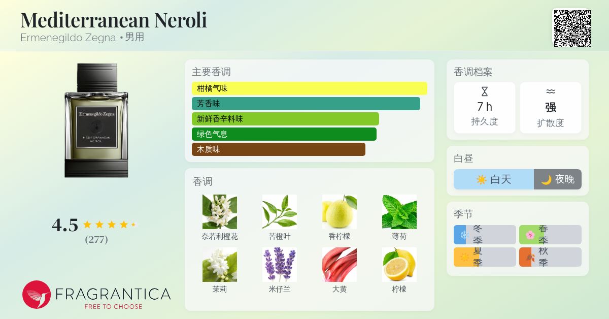 Mediterranean Neroli Ermenegildo Zegna 古龙水- 一款2015年男