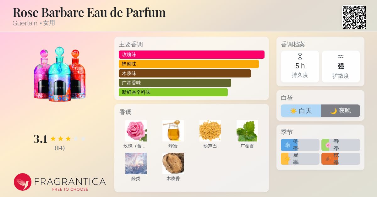 Rose Barbare Eau de Parfum Guerlain 香水- 一款2016年女用香水