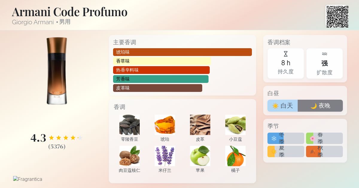 Armani Code Profumo Giorgio Armani 古龙水- 一款2016年男用香水