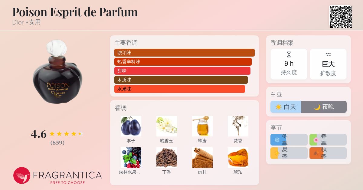 香水(ユニセックス) Christian Dior POISON ESPRIT DE PARFUM Christian Dior POISON ESPRIT DE PARFUM