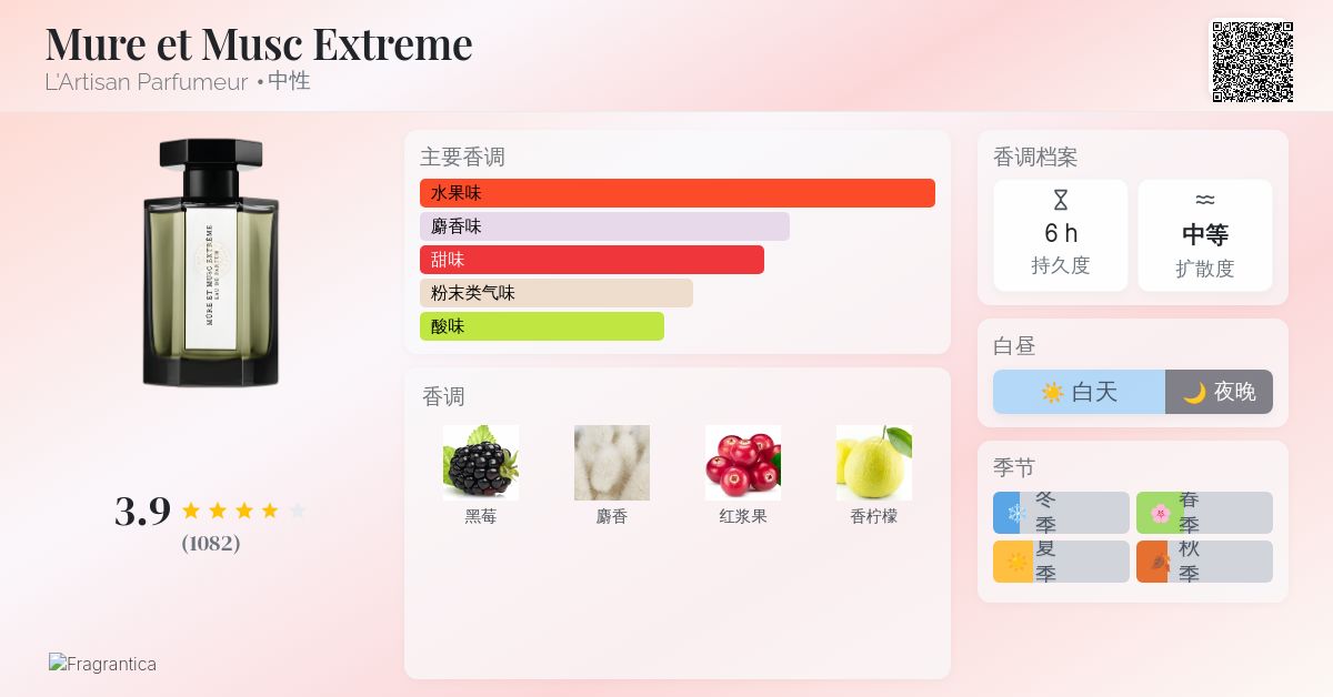 Mure et Musc Extreme L'Artisan Parfumeur 香水- 一款1993年中性香水