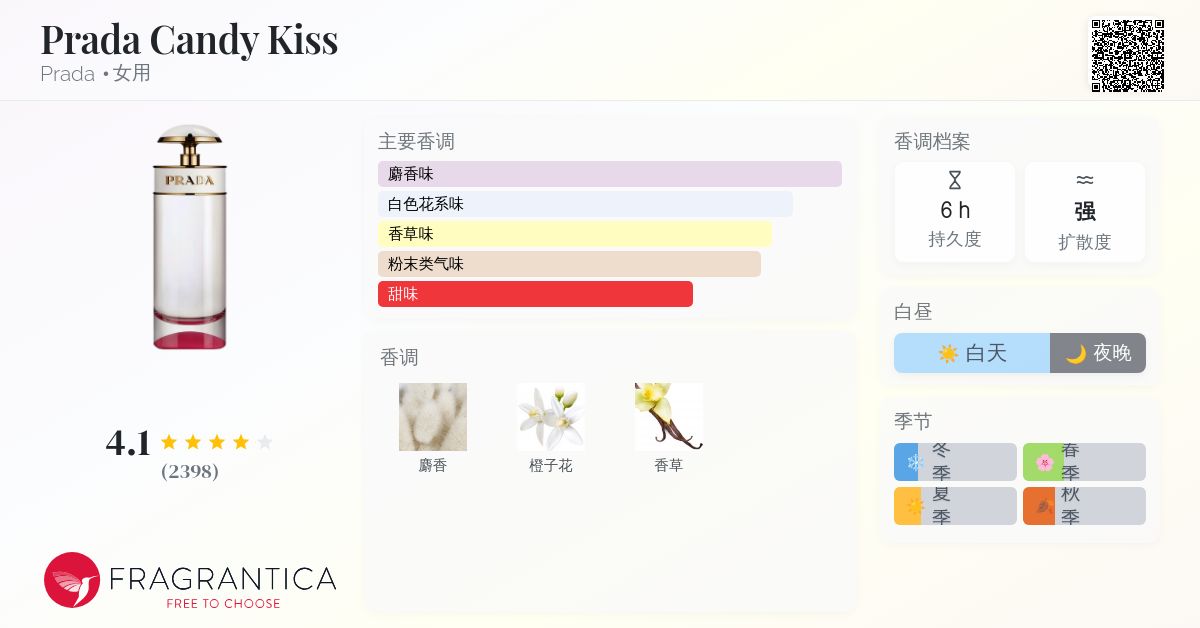 【9月30日までの出品❕未使用・未開封】PRADA CANDY KISS 香水 Prada Candy Kiss Prada 香水- 一款2016年女用香水