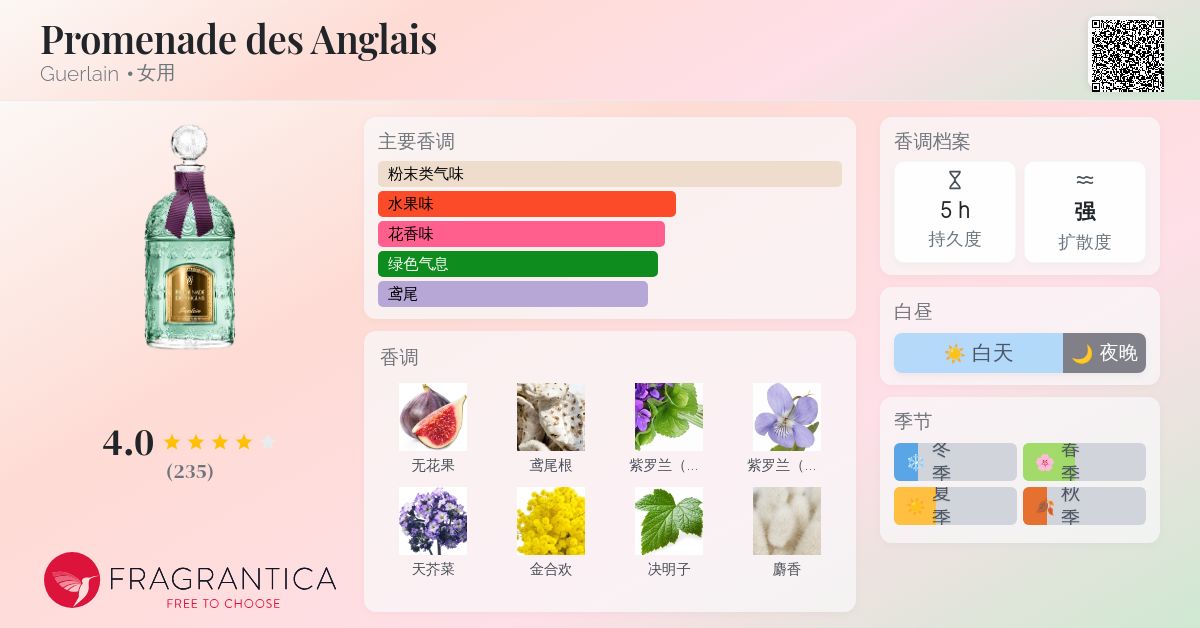 香水(女性用) PROMENADE DES ANGLAIS Eau de Parfum Promenade des