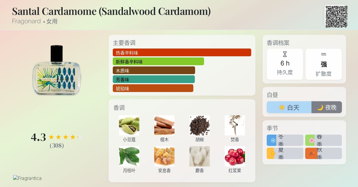 Santal Cardamome (Sandalwood Cardamom) Fragonard 香水- 一款年女用香水