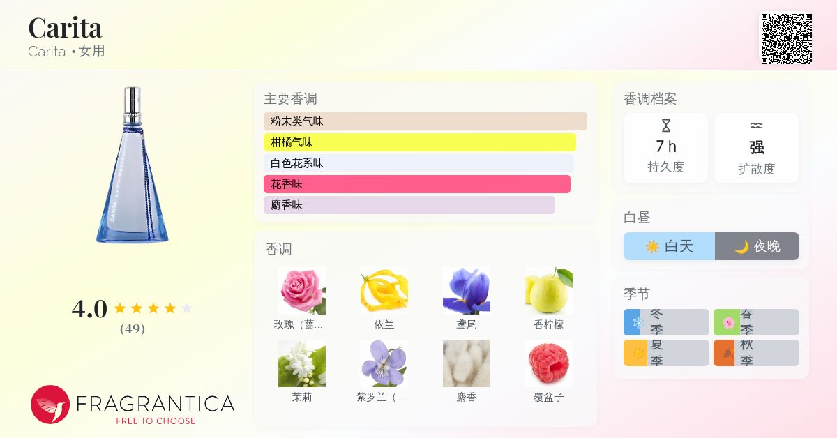 CARITA 香水 Carita Carita 香水- 一款1996年女用香水