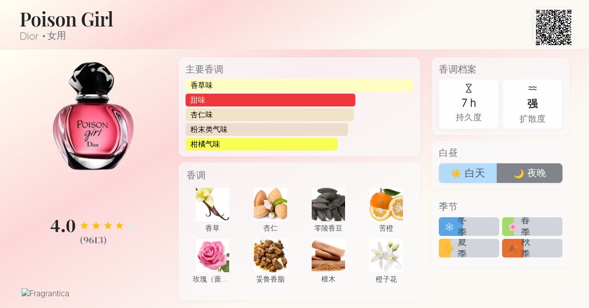 香水(女性用) Dior POISON girI Poison Girl - Dior | Sephora