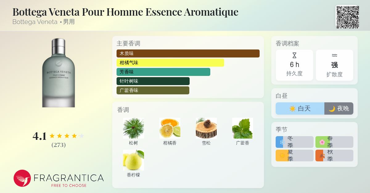 Bottega Veneta Pour Homme Essence Aromatique Bottega Veneta 古龙水