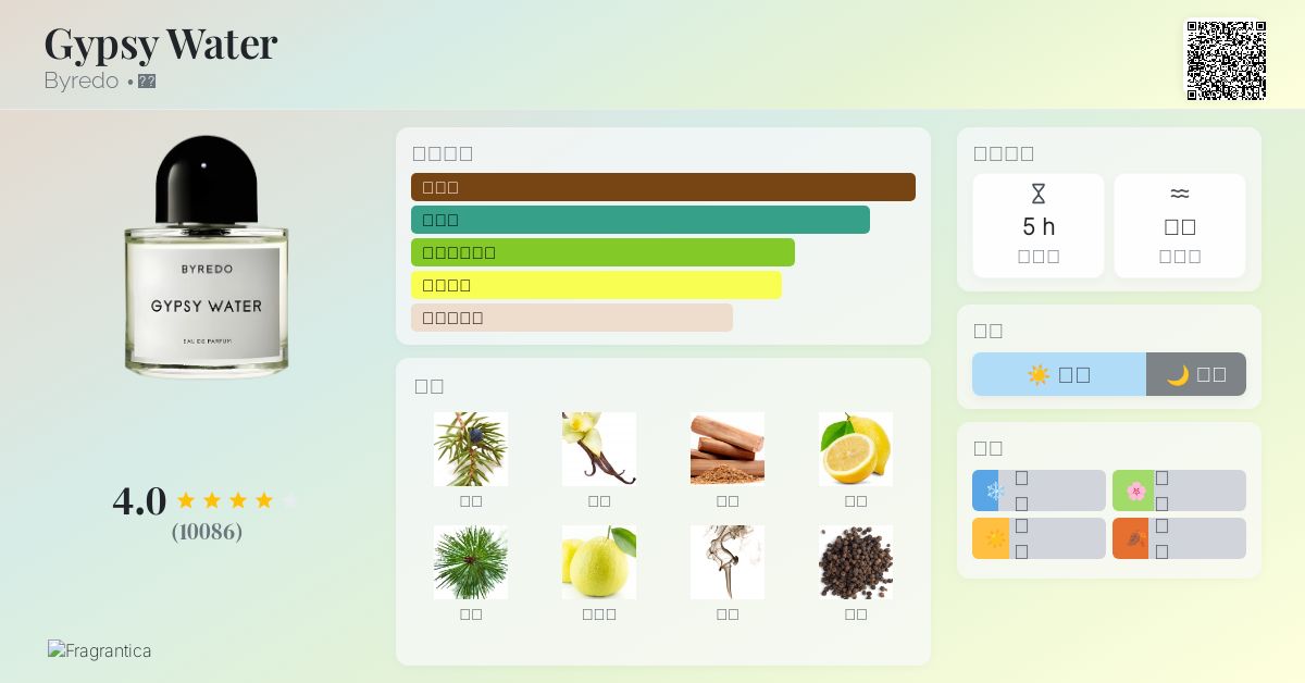 Gypsy Water Byredo 香水- 一款2008年中性香水