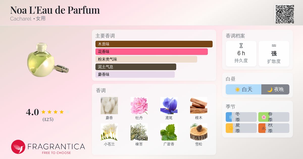 Noa L'Eau de Parfum Cacharel 香水- 一款2001年女用香水