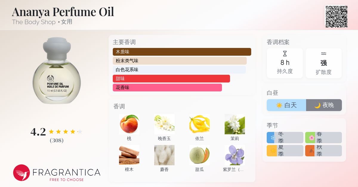Ananya Perfume Oil The Body Shop 香水- 一款年女用香水