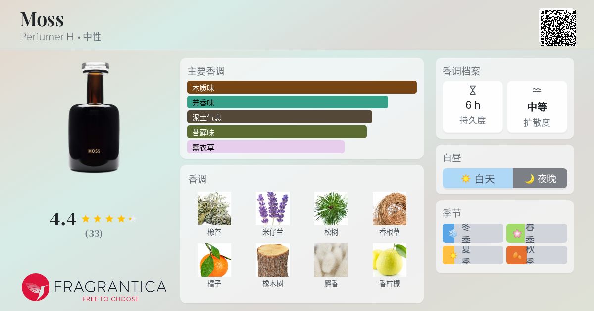 Moss Perfumer H 香水- 一款2016年中性香水
