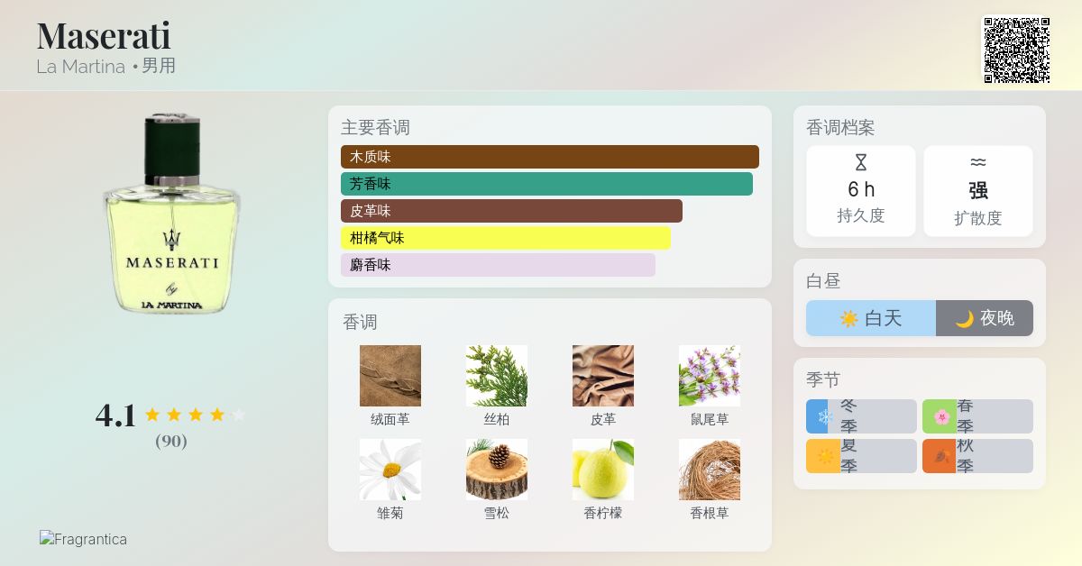 Maserati La Martina 古龙水- 一款年男用香水