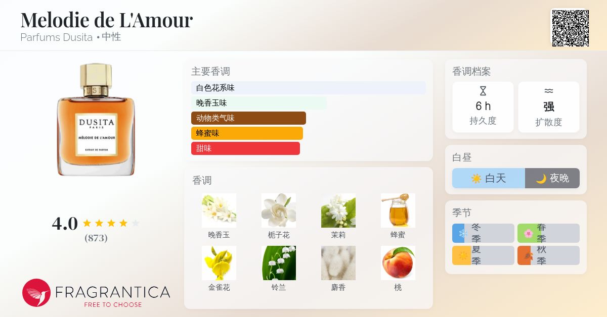 Melodie de L'Amour Parfums Dusita 香水- 一款2016年中性香水