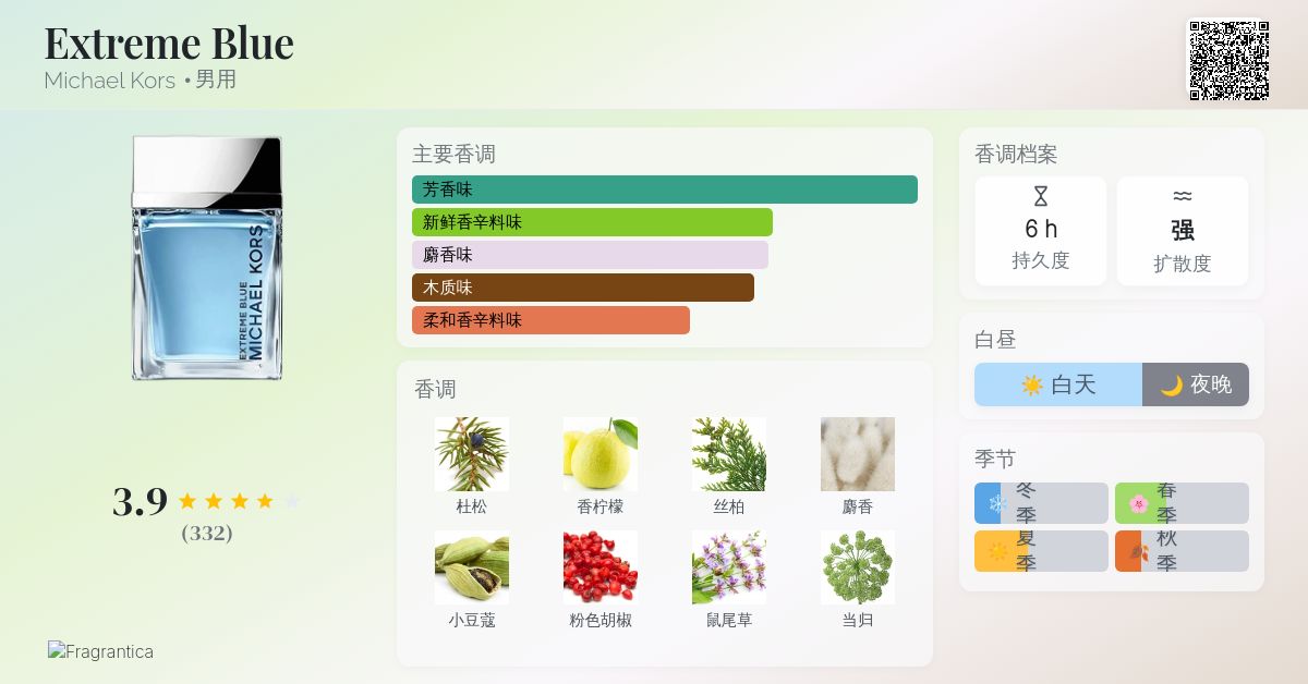 Extreme Night Michael Kors Extreme Blue Fragrantica Extreme Rush