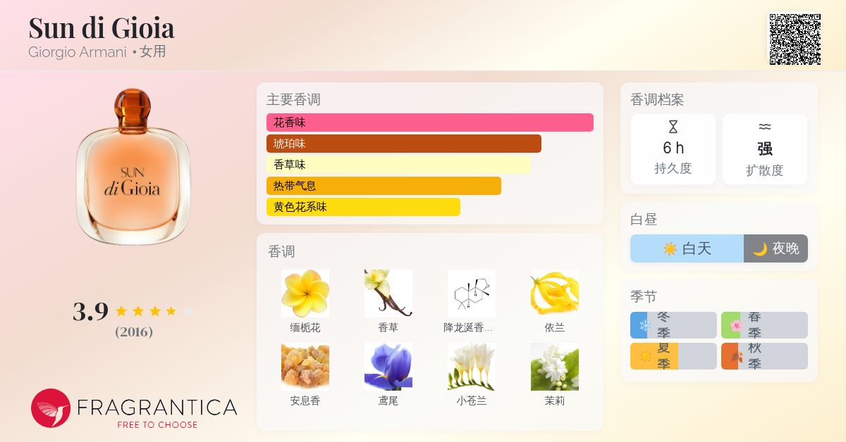 Sun di Gioia Giorgio Armani 香水- 一款2016年女用香水