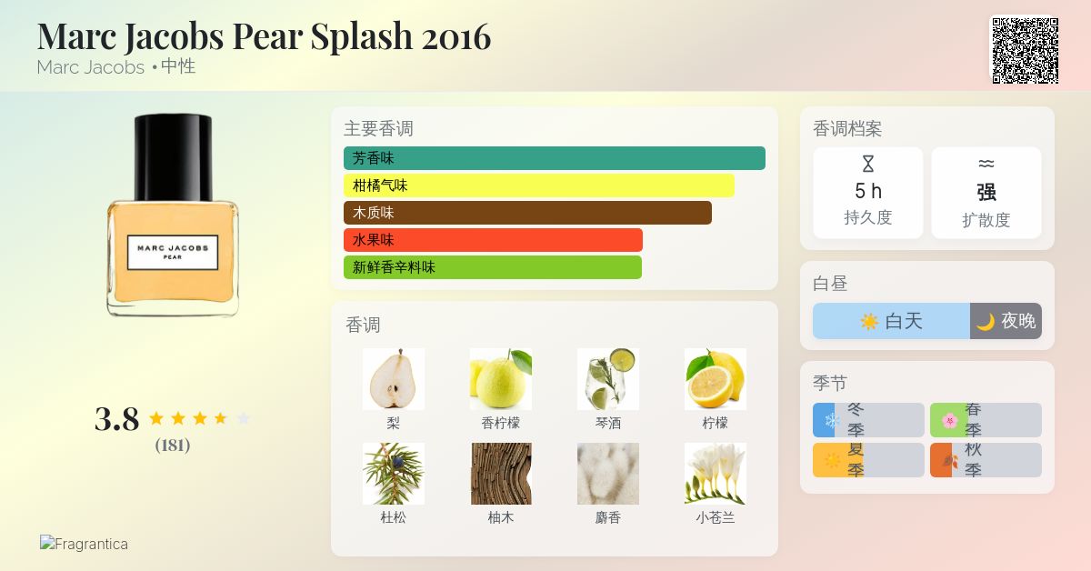 Marc Jacobs Pear Splash 2016 Marc Jacobs 香水- 一款2016年中性香水
