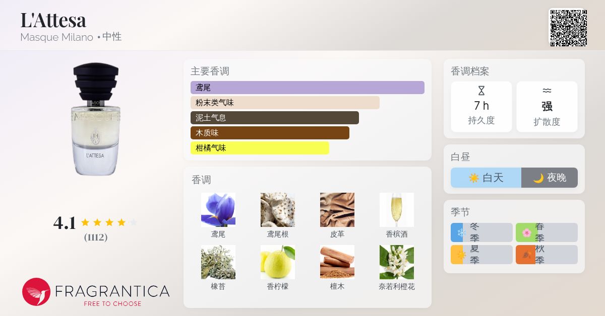 L'Attesa Masque Milano 香水- 一款2016年中性香水