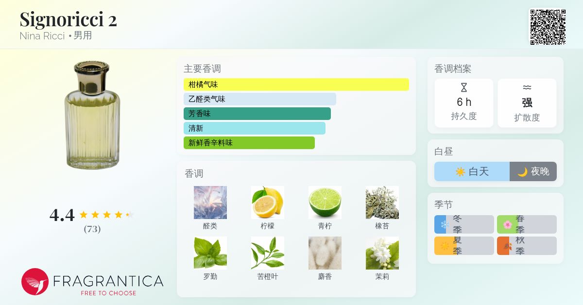 ニナリッチ シニョリッチ 2 プールオム 108ml 香水 2026年最新