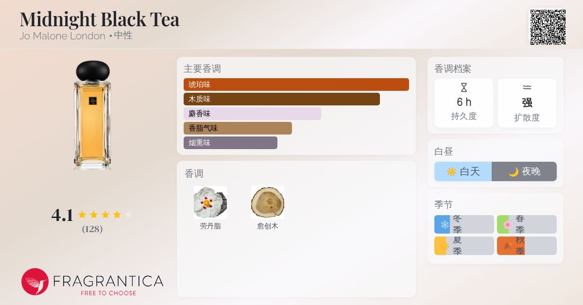 Midnight Black Tea Jo Malone London 香水- 一款2016年中性香水