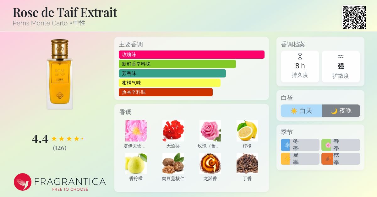 香水(女性用) PERRIS ROSE DE TAIF Eau de Parfum 100ml Rose de Taif – Maison Perris