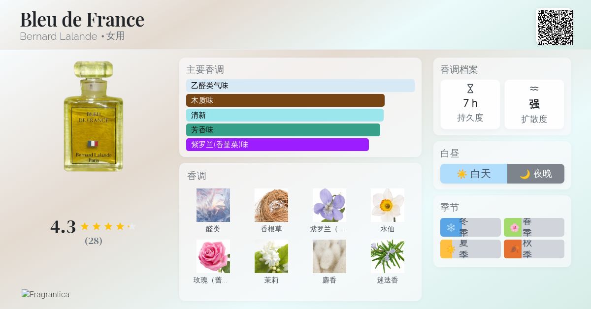 Bleu de France Bernard Lalande 香水- 一款1960年女用香水