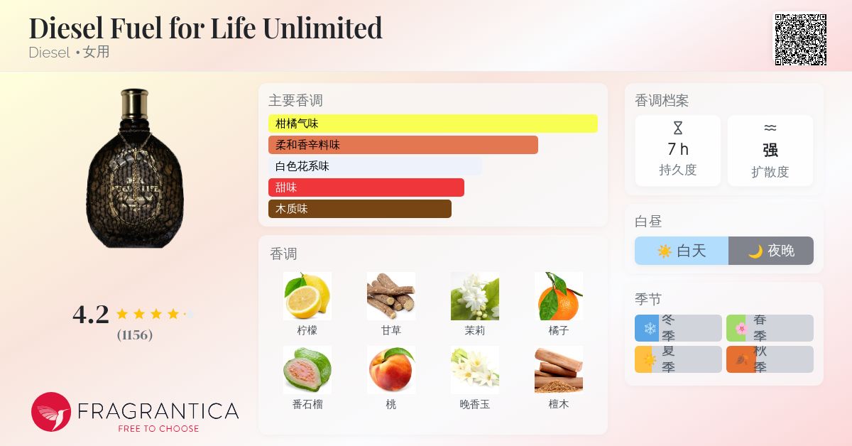 Diesel Fuel for Life Unlimited Diesel 香水- 一款2008年女用香水