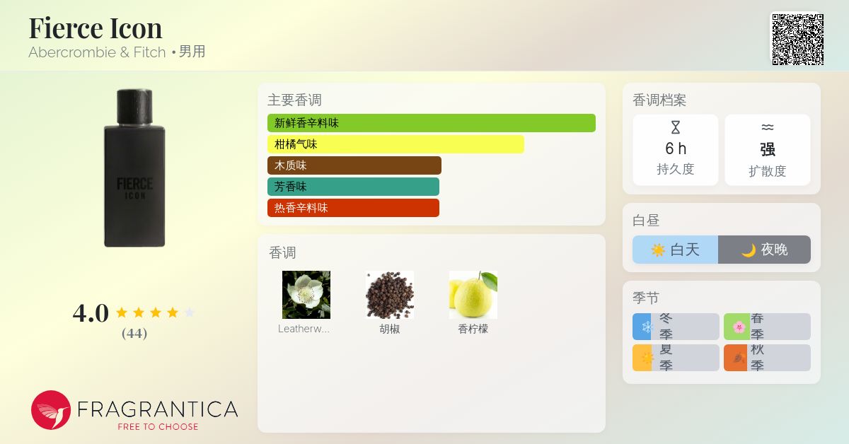 Fierce Icon Abercrombie & Fitch 古龙水- 一款2015年男用香水