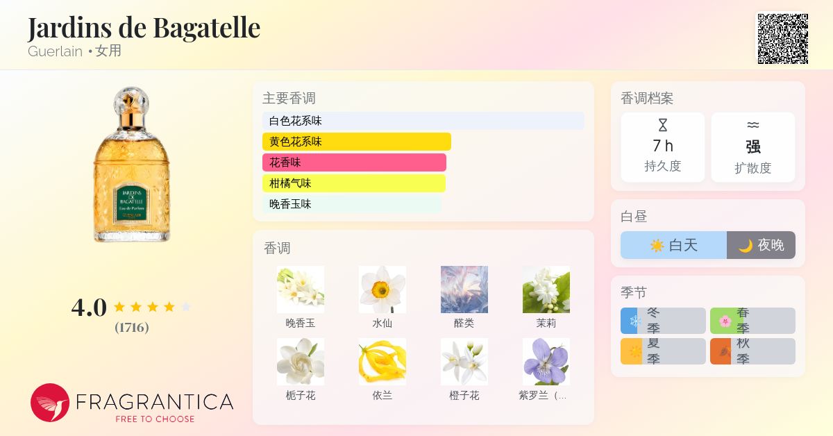 Jardins de Bagatelle Guerlain 香水- 一款1983年女用香水